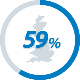 britain-59pc